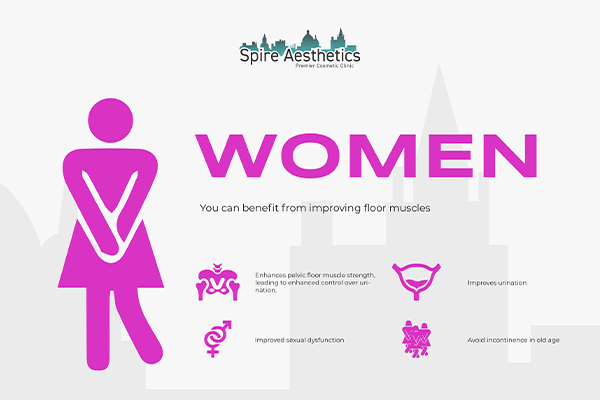 Benefits of EMS Female Urinary Incontinence Device Beaconsfield