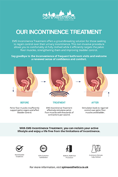 image to show how EMS treatment works for female urinary incontinence Beaconsfield