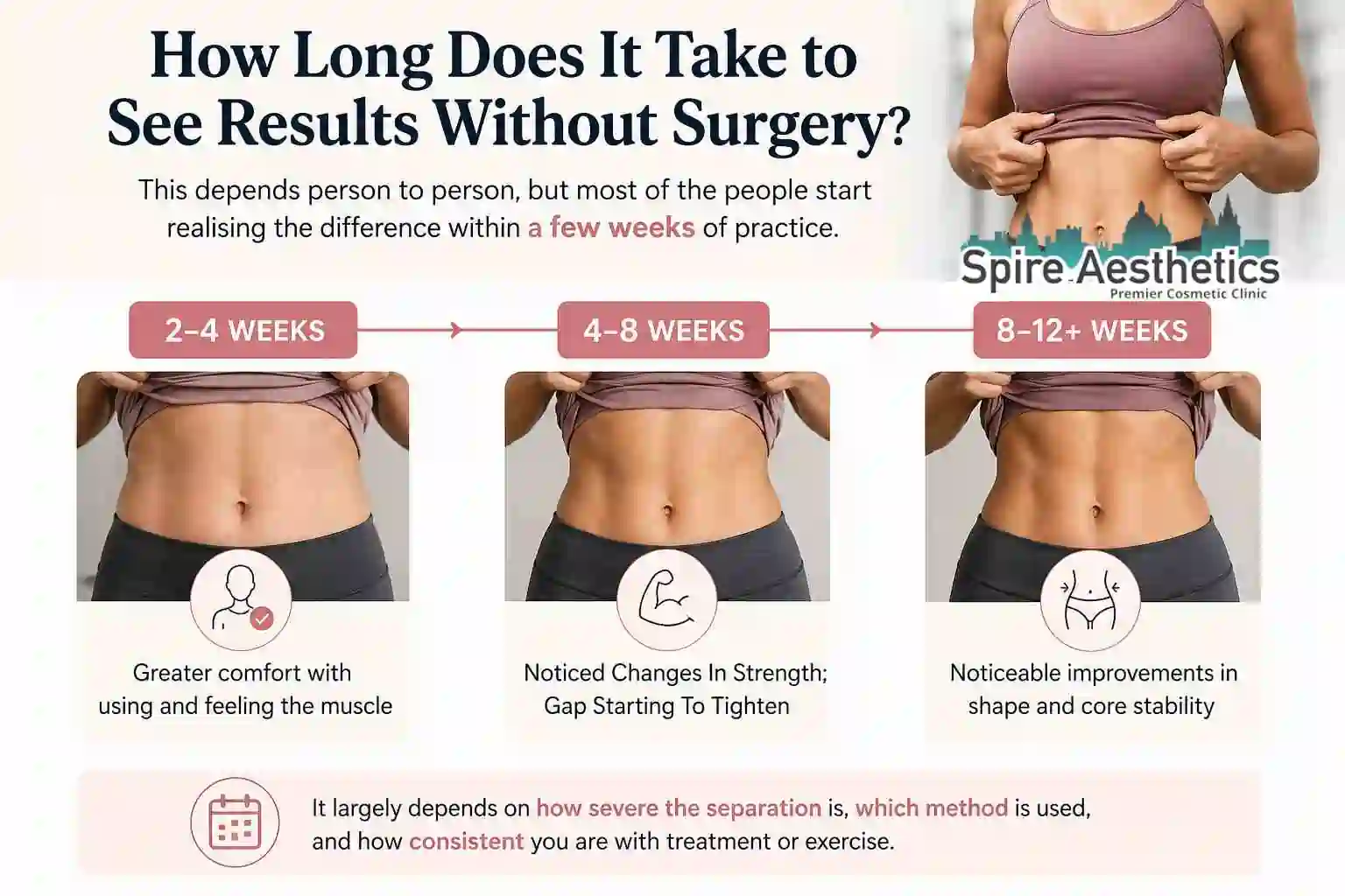 How Long Does It Take to See Results Without Surgery Beaconsfield?